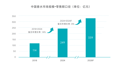 1750元闻献凭什么让年轻人买单？CQ9电子中国网站一瓶香水敢标价(图3)