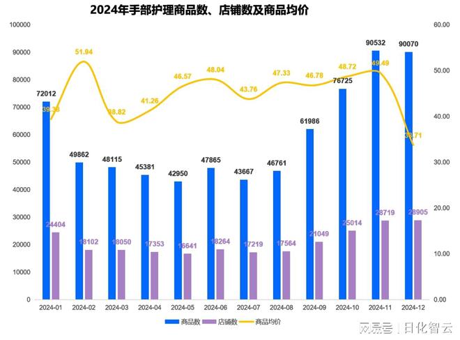 人护理品类市场概况及2025年消费趋势洞察CQ9电子最新网站原创报告 2024年个(图1)