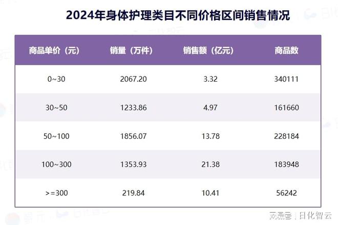人护理品类市场概况及2025年消费趋势洞察CQ9电子最新网站原创报告 2024年个(图2)