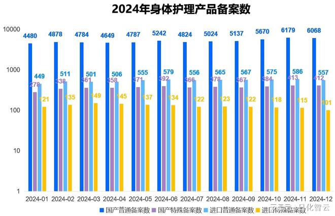 人护理品类市场概况及2025年消费趋势洞察CQ9电子最新网站原创报告 2024年个(图4)