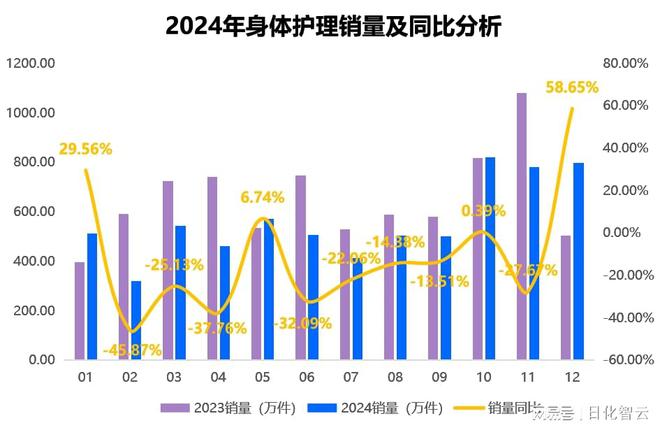人护理品类市场概况及2025年消费趋势洞察CQ9电子最新网站原创报告 2024年个(图5)
