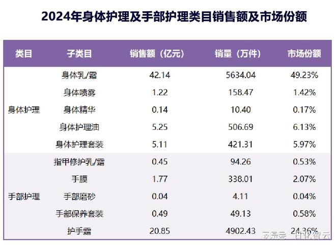 人护理品类市场概况及2025年消费趋势洞察CQ9电子最新网站原创报告 2024年个(图6)