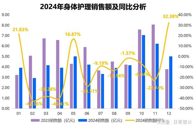 人护理品类市场概况及2025年消费趋势洞察CQ9电子最新网站原创报告 2024年个(图7)