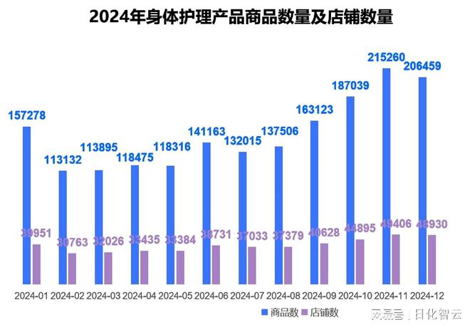 人护理品类市场概况及2025年消费趋势洞察CQ9电子最新网站原创报告 2024年个(图8)