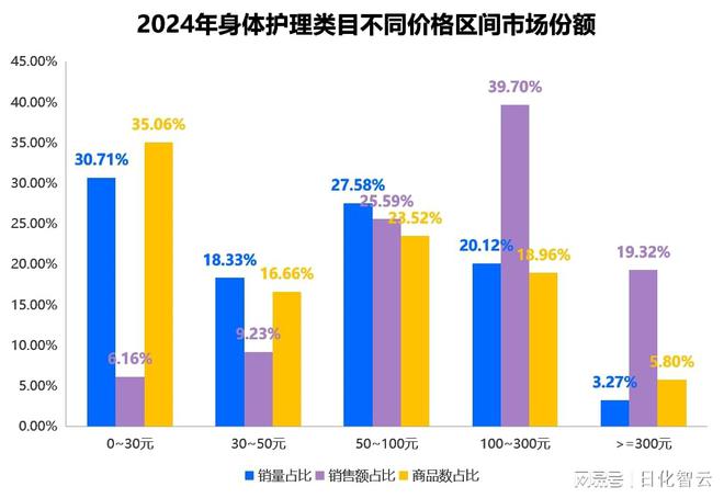 人护理品类市场概况及2025年消费趋势洞察CQ9电子最新网站原创报告 2024年个(图9)