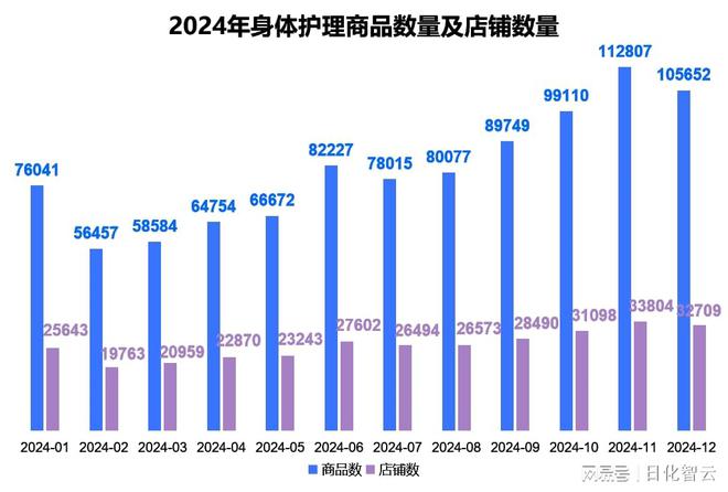 人护理品类市场概况及2025年消费趋势洞察CQ9电子最新网站原创报告 2024年个(图10)