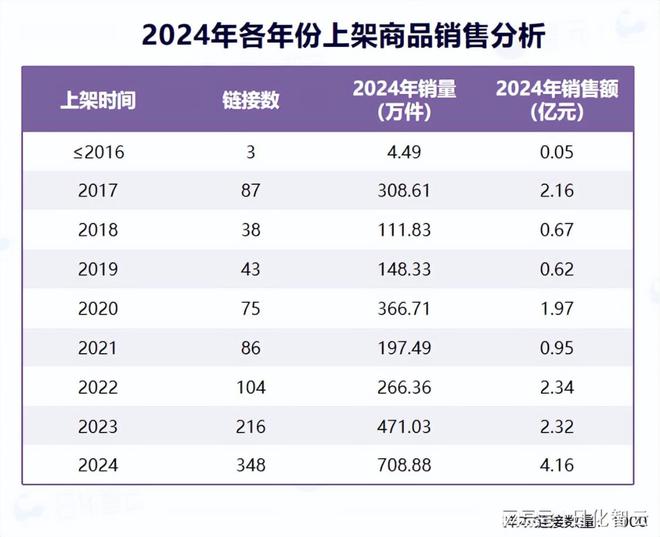 人护理品类市场概况及2025年消费趋势洞察CQ9电子最新网站原创报告 2024年个(图12)