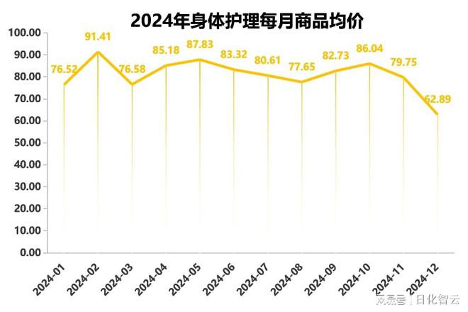 人护理品类市场概况及2025年消费趋势洞察CQ9电子最新网站原创报告 2024年个(图11)