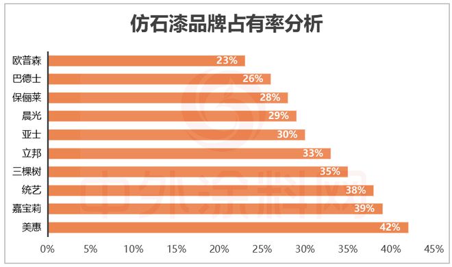 牌口碑排行榜揭秘！谁是最强双料冠军？CQ9电子版入口2025中国仿石漆品