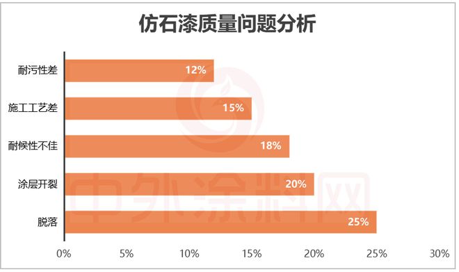 牌口碑排行榜揭秘！谁是最强双料冠军？CQ9电子版入口2025中国仿石漆品(图35)