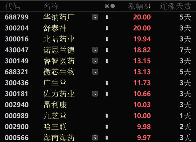 主力资金爆买这个板块批量封板涨停！CQ9