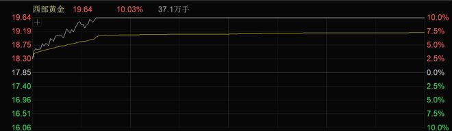 主力资金爆买这个板块批量封板涨停！CQ9电子游戏平台一天内94亿元(图3)