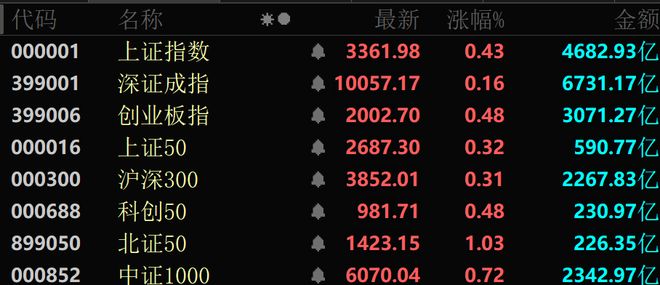 主力资金爆买这个板块批量封板涨停！CQ9电子游戏平台一天内94亿元(图4)