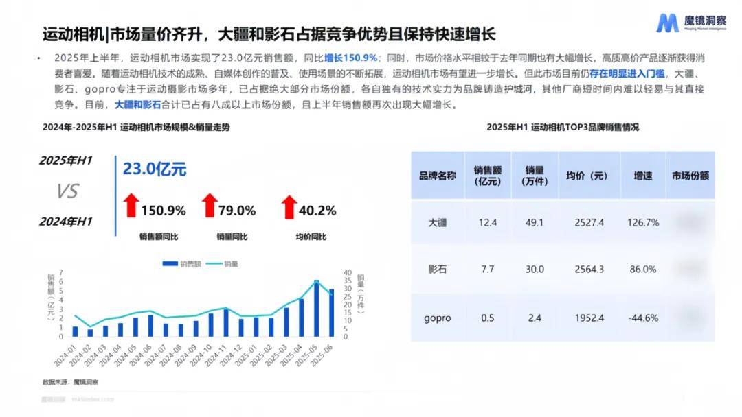 消费新潜力白皮书！5大赛道洞察消费市场新趋势！CQ9电子平台网站【重磅发布】2025年半年度(图2)