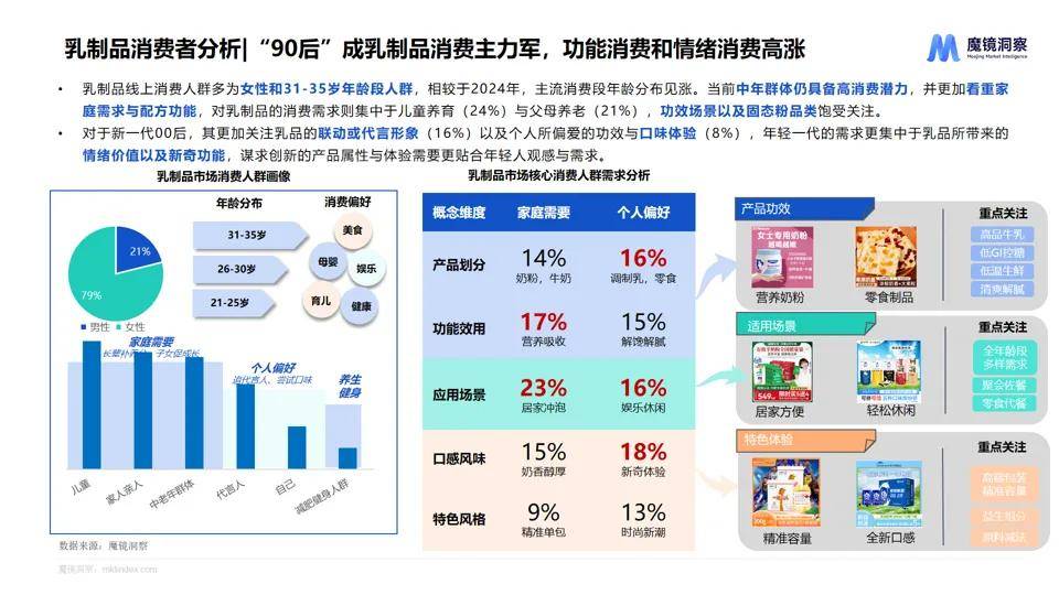 消费新潜力白皮书！5大赛道洞察消费市场新