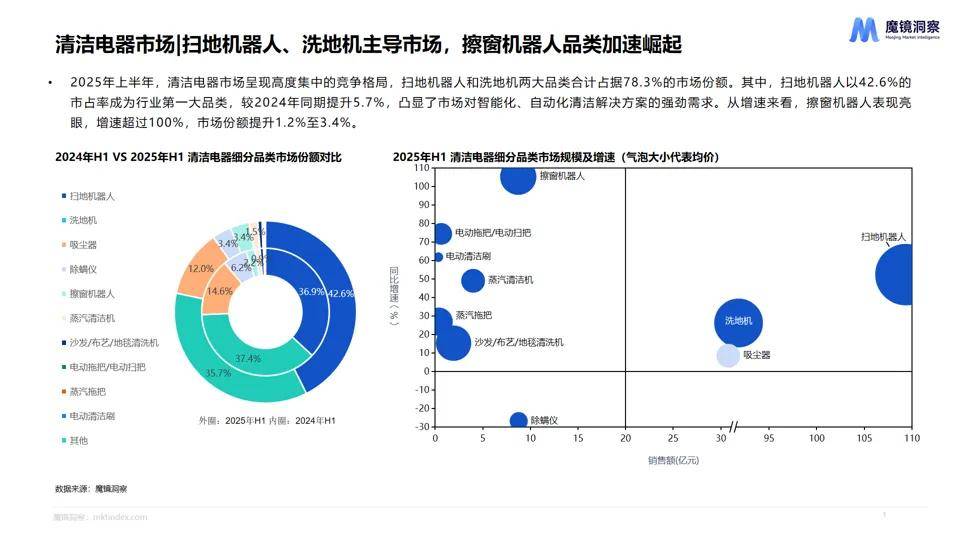消费新潜力白皮书！5大赛道洞察消费市场新趋势！CQ9电子平台网站【重磅发布】2025年半年度(图4)