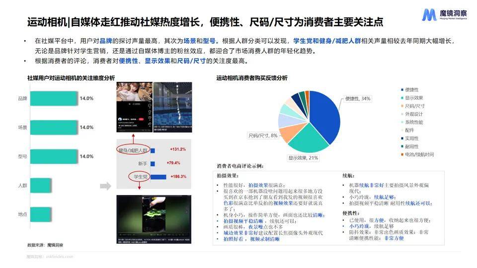 消费新潜力白皮书！5大赛道洞察消费市场新趋势！CQ9电子平台网站【重磅发布】2025年半年度(图5)