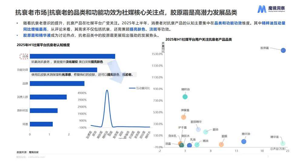 消费新潜力白皮书！5大赛道洞察消费市场新趋势！CQ9电子平台网站【重磅发布】2025年半年度(图6)