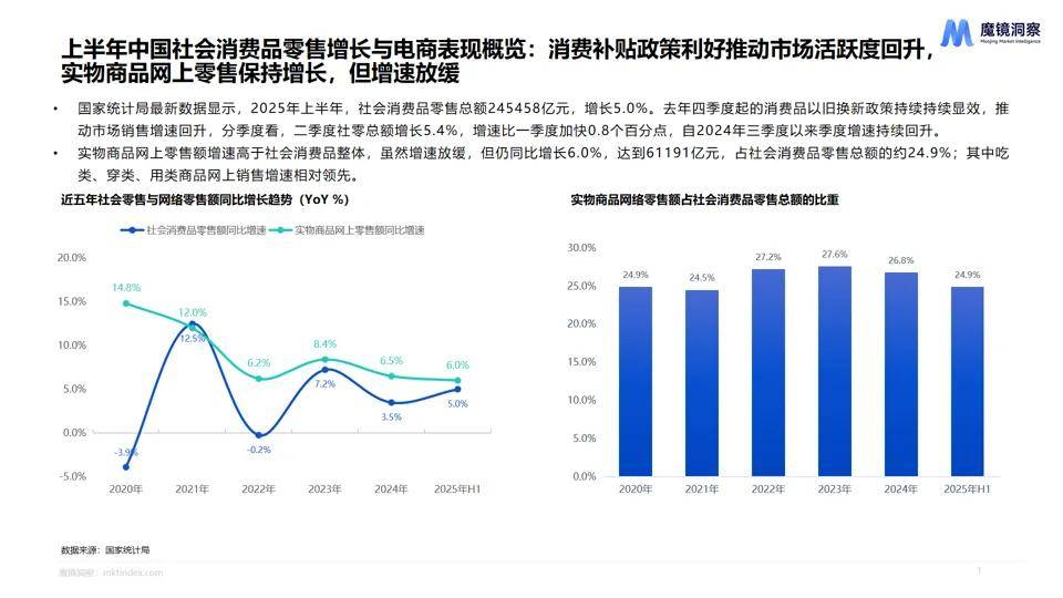 消费新潜力白皮书！5大赛道洞察消费市场新趋势！CQ9电子平台网站【重磅发布】2025年半年度(图7)