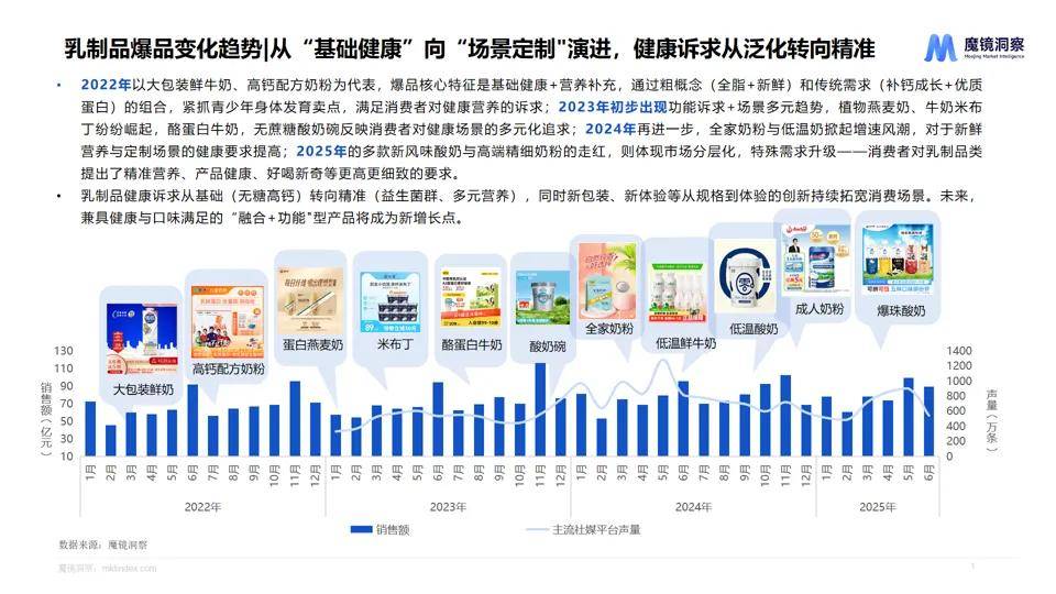 消费新潜力白皮书！5大赛道洞察消费市场新趋势！CQ9电子平台网站【重磅发布】2025年半年度(图8)