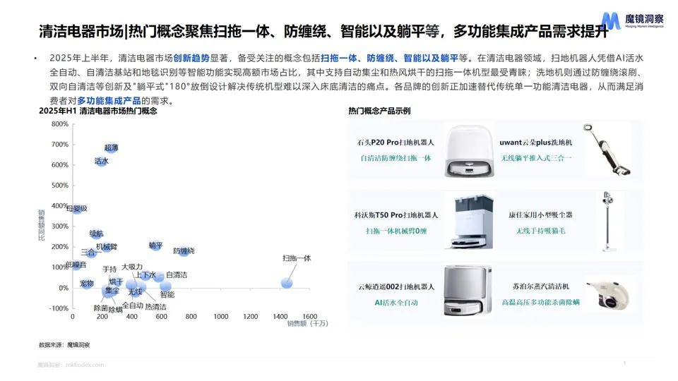 消费新潜力白皮书！5大赛道洞察消费市场新趋势！CQ9电子平台网站【重磅发布】2025年半年度(图9)