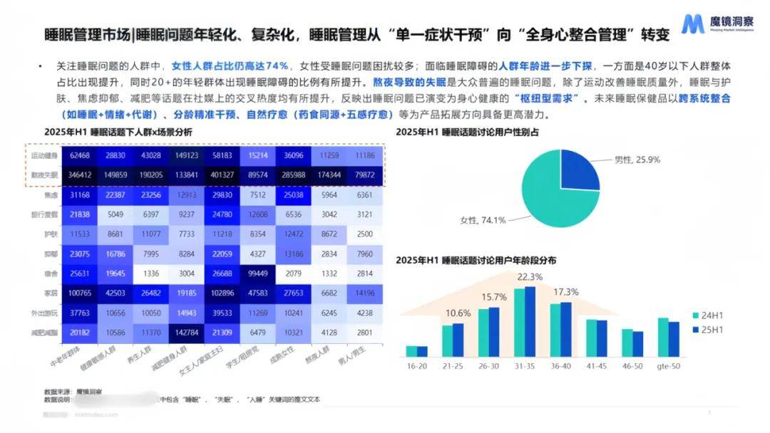 消费新潜力白皮书！5大赛道洞察消费市场新趋势！CQ9电子平台网站【重磅发布】2025年半年度(图10)