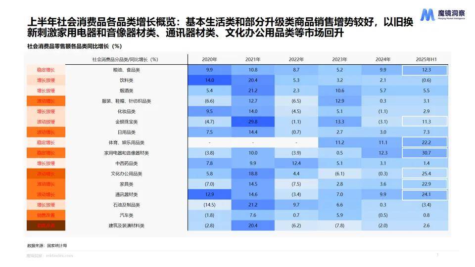 消费新潜力白皮书！5大赛道洞察消费市场新趋势！CQ9电子平台网站【重磅发布】2025年半年度(图12)