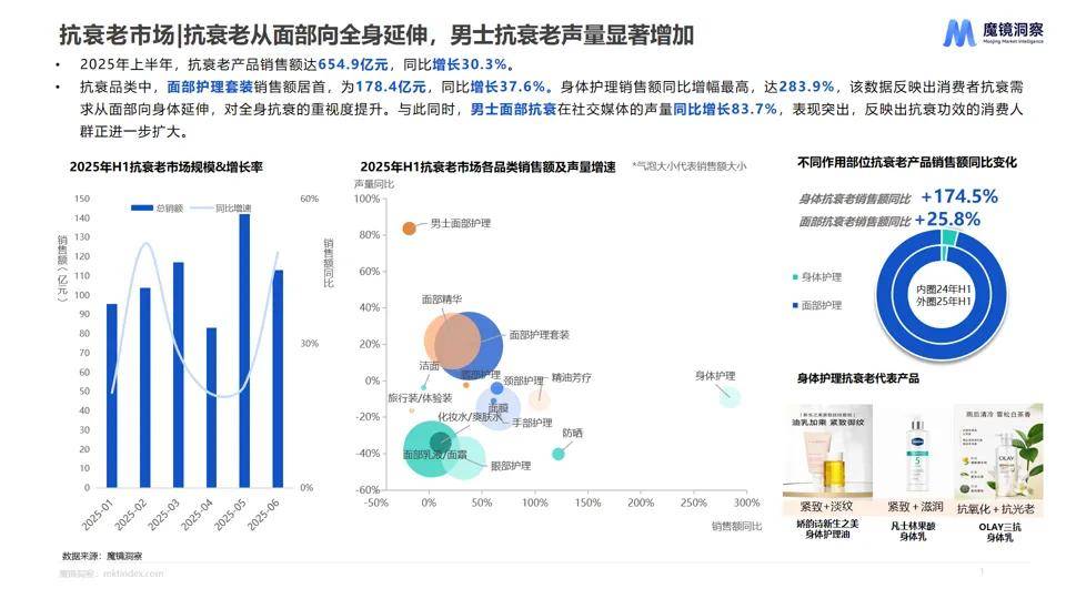 消费新潜力白皮书！5大赛道洞察消费市场新趋势！CQ9电子平台网站【重磅发布】2025年半年度(图11)