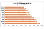 牌口碑排行榜揭秘！谁是最强双料冠军？CQ